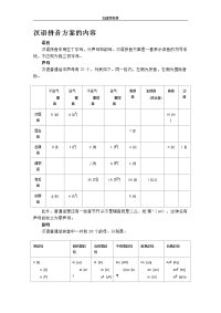 汉语拼音学习资料(经典)