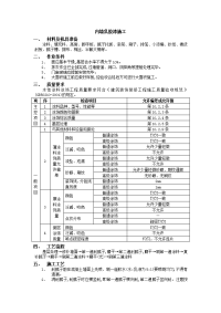 内墙乳胶漆施工方案