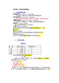 建筑相关技术规范综述