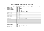 内蒙古自治区建筑施工企业三类人员安全生产考核