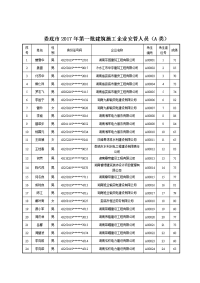 娄底市2017年第一批建筑施工企业安管人员（a类）