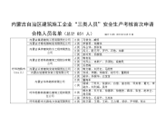 内蒙古自治区建筑施工企业三类人员安全生产考核首次申