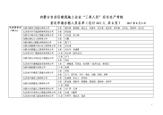 内蒙古自治区建筑施工企业三类人员安全生产考核