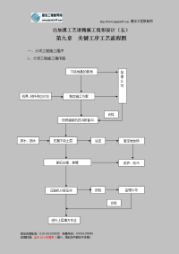 白加黑工艺道路施工组织设计（五）