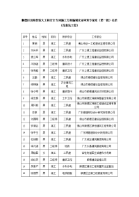 顺德区危险性较大工程安全专项施工方案编制论证审查专家库