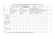 成都市2009年《四川省建设工程工程量清单计价定额》人工费调整幅度及计日工人工单价