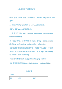 小学六年级上册英语语法