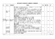 数字城乡环卫建设项目-地磅部分工程量清单