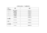 弱电系统详细报价单.doc