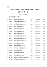 杭州市危险性较大的分部分项工程专项施工方案论证专家...