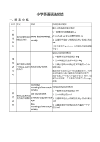 外研社版(三年级起点)小学英语语法学习重点