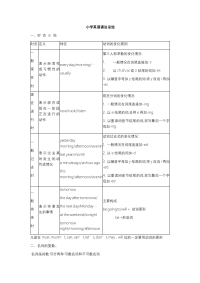 小学英语语法总结--PEP人教版