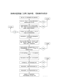 扬州市建筑施工文明工地申报、考核和评审程序