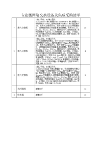 专业楼网络交换设备及集成采购清单