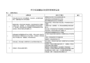 兴宁区法制办公室责任事项登记表