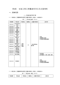 gb50500-2008清单计价规范-附录c安装