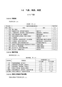 建筑施工手册（第四版）施工常用数据：气象、地质、地震1-5