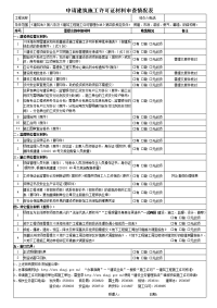 申请建筑施工许可证材料审查情况表