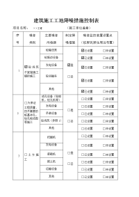 建筑施工工地降噪措施控制表