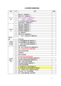 企业所得税年度纳税申报表(表样)