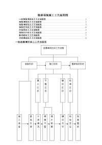 路基施工工艺流程图