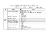 内蒙古自治区建筑施工企业安管人员安全生产管理能力考核