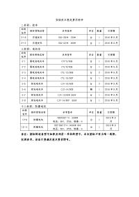 货物技术规范要求附件