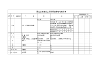 黑龙江省建筑工程预算定额电气勘误表