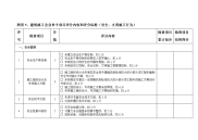 附表5建筑施工企业单个项目评分内容与评分标准（安全、