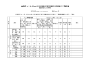 成都市等22个市州2009年《四川省建设工程工程量清单计价定额》人工费调整幅度及计日工人工单价