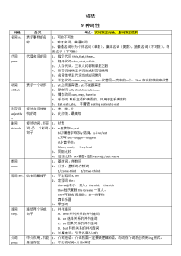 中考英语语法考前整理