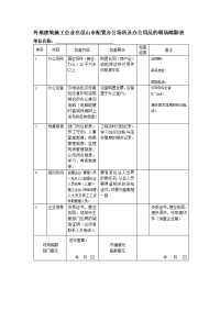 外地建筑施工企业在昆山市配置办公场所和办公用品的现场踏