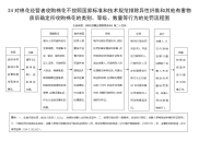 24对棉花经营者收购棉花不按照国家标准与技术规范排除异性