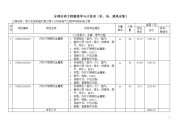 分部分项工程量清单及计价表