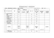 装修增加项目工程量清单