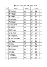 2003年度水利施工监理规范承包人用表格cb