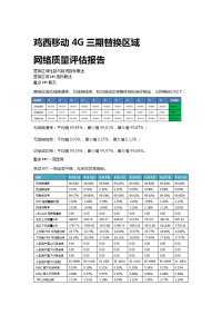 鸡西移动4g替换前网络质量评估报告0627