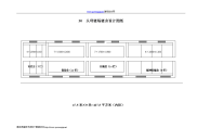 30 头母猪场猪舍设计图纸