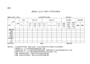 建筑施工企业生产操作人员情况调查表