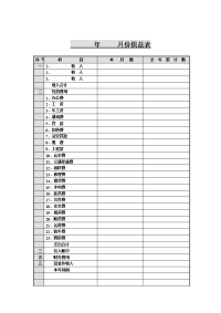 xx物流有限公司财务部报表管理系统——月损益表