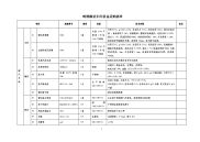 啤酒酿造车间设备采购清单