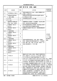 清单 第400章  桥梁(工程量清单与定额对应关系)