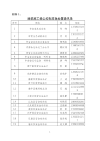 建筑施工扬尘控制应急实施方案