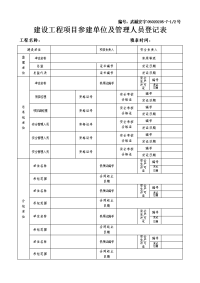 安全管理人员登记表 - 武汉建设网-政务公开