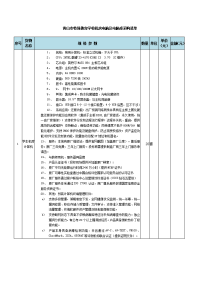 黄山市特殊教育学校机房电脑及电脑桌采购清单