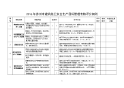 2015年江苏省建筑施工安全生产目标管理考核评分细则