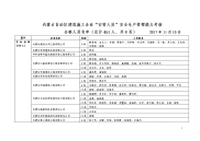 内蒙古自治区建筑施工企业安管人员安全生产管理能力考核