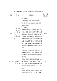 利州区困难群众安全越冬物资采购清单