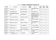 二o一七年建设工程消防设计审核登记表