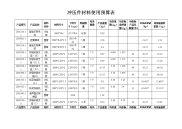 冲压件材料使用预算表